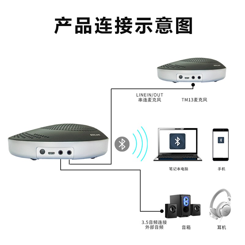 TM13B藍牙和USB全向麥克風