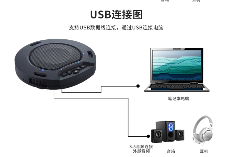 同三維TM2WL無線2.4G全向麥會議電話麥克風(fēng)