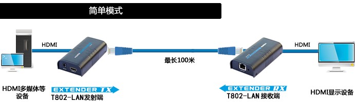 T802-LAN HDMI網(wǎng)線延長器圖示