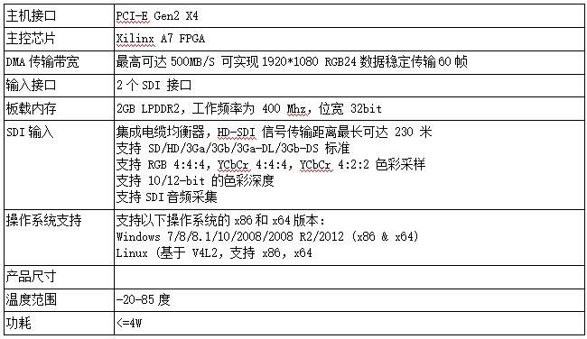 T100S2 2路SDI高清采集卡參數(shù)