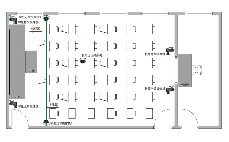 同三維T9108錄播一體機(jī)教室示意圖