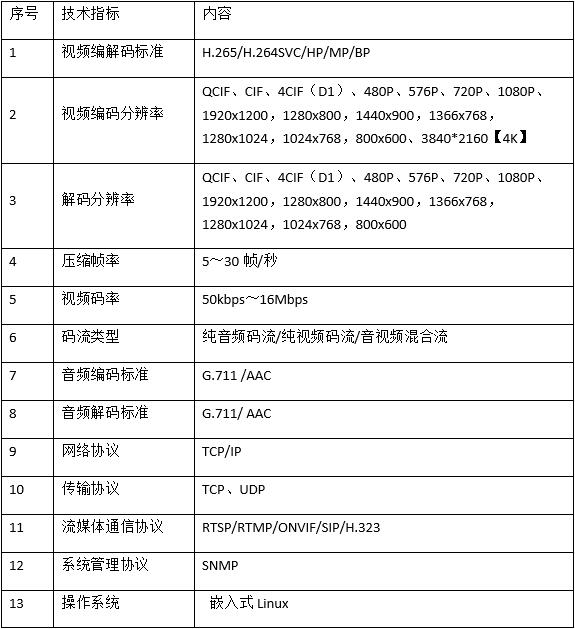 T9862手術(shù)互動6+2機位錄播主機