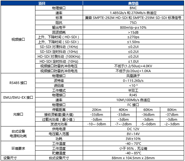 同三維T803SDI-1單路SDI光纖傳輸器