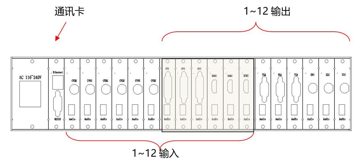 同三維T7001K超高清4Kx2K無(wú)縫混合矩陣