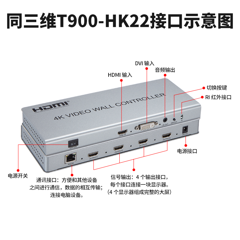 同三維T900-HK22畫面拼接器HDMI信號4K分辨率2x2不帶播放器