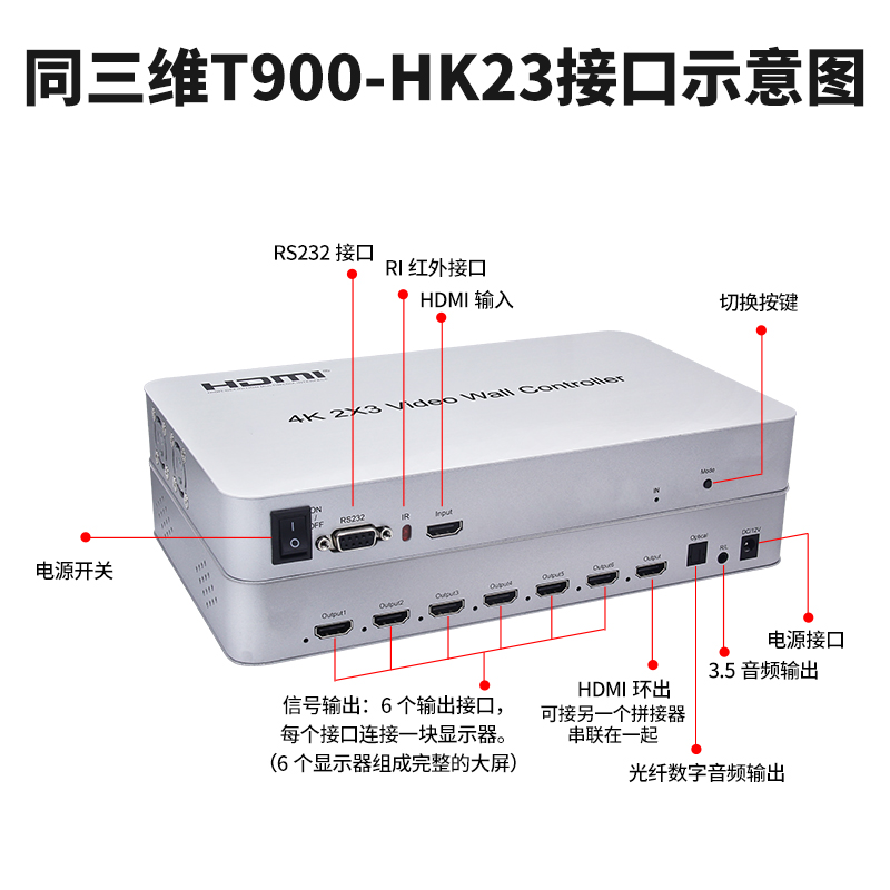 同三維T900-HK23畫面拼接器HDMI信號4K分辨率2x3不帶播放器