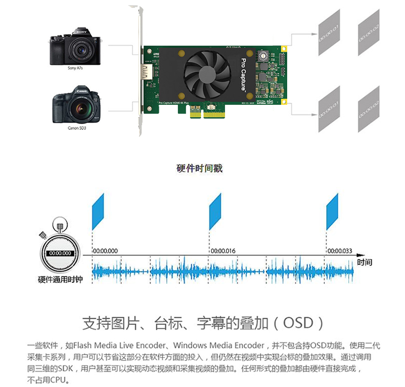 4K超高清音視頻HDMI采集卡視頻源連接示意