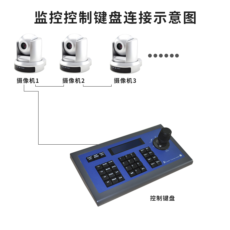 同三維TK101視頻會議控制鍵盤采用RS422/485/232三種遠(yuǎn)程通訊方式