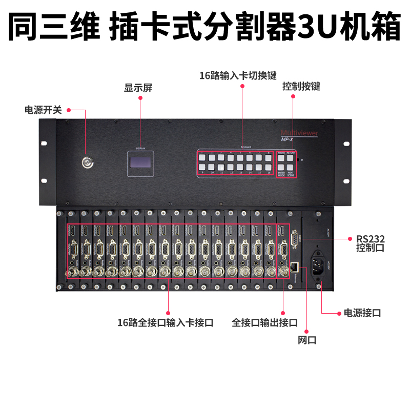 同三維T9000插卡式多接口畫面分割器3U接口說明