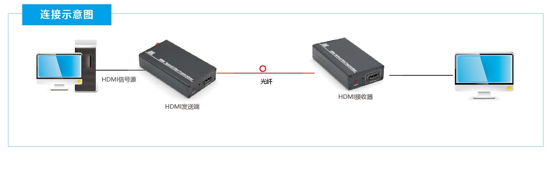 T802-G1普及型1路HDMI光端機鏈接方案