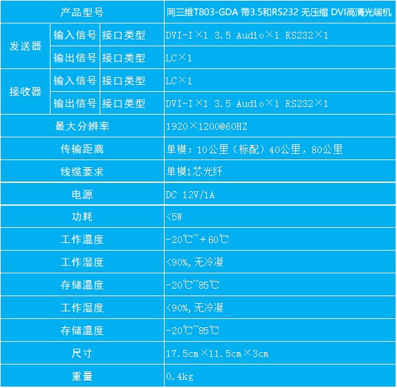 T803-GDA無(wú)壓縮型DVI高清光纖傳輸器參數(shù)