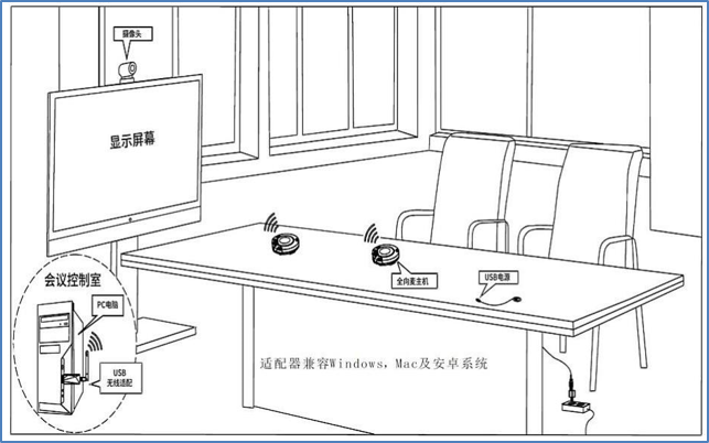 同三維TM2WL無線2.4G全向麥會議電話麥克風(fēng)