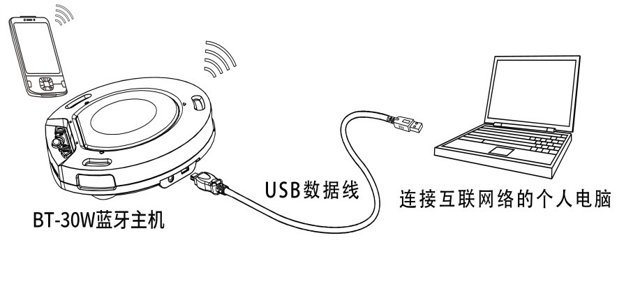 同三維TM2B藍(lán)牙全向麥數(shù)字會(huì)議電話(huà)USB全向麥克風(fēng)