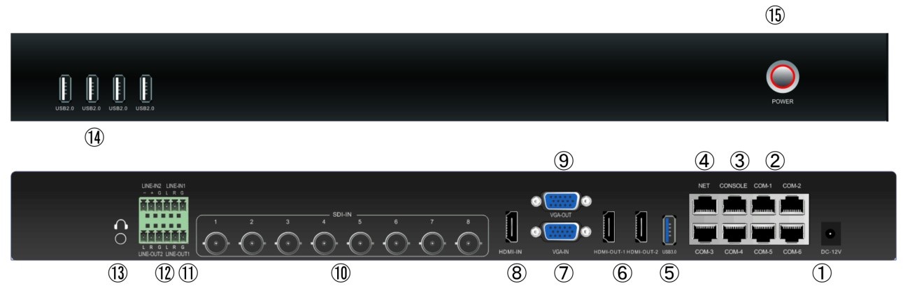 同三維TL900SHV9嵌入式9機(jī)位精品錄播主機(jī)(1U機(jī)箱）