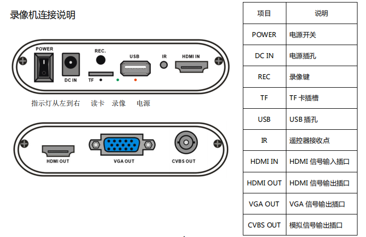 同三維T960高清HDMI錄制盒