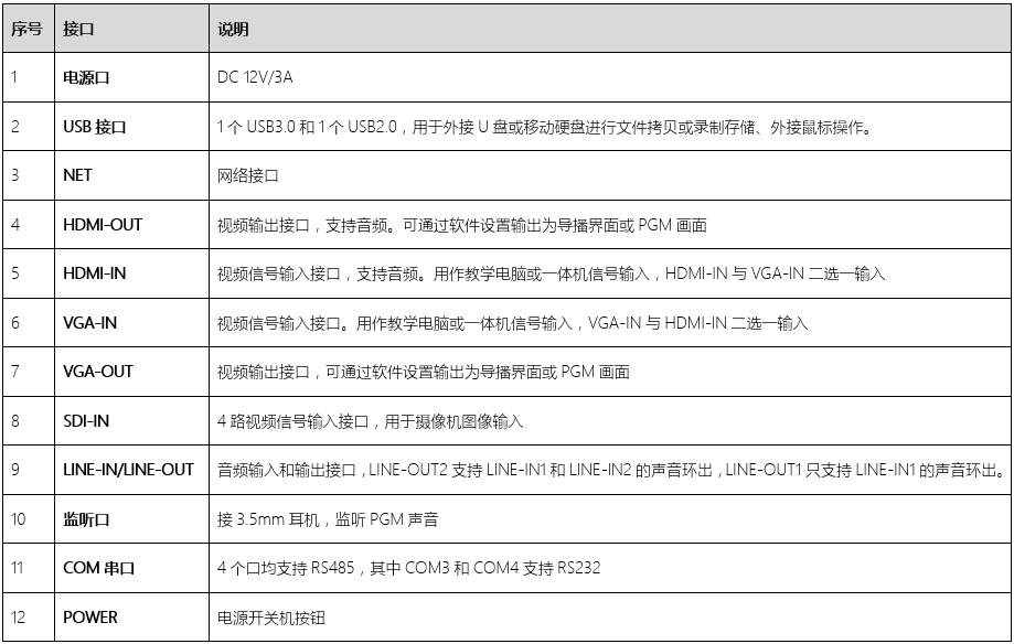 同三維TL900SHV5嵌入式5機位常態(tài)錄播主機（1U機箱）