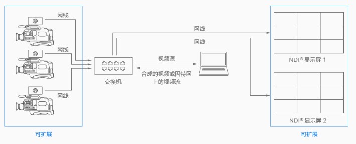 T380H超高清4K HDMI轉(zhuǎn)NDI視頻流轉(zhuǎn)換器