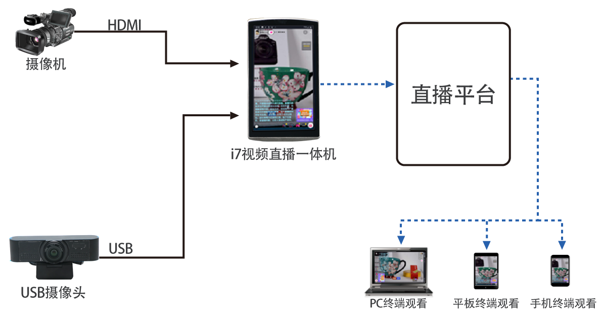 Ti7視頻直播一體機(jī)