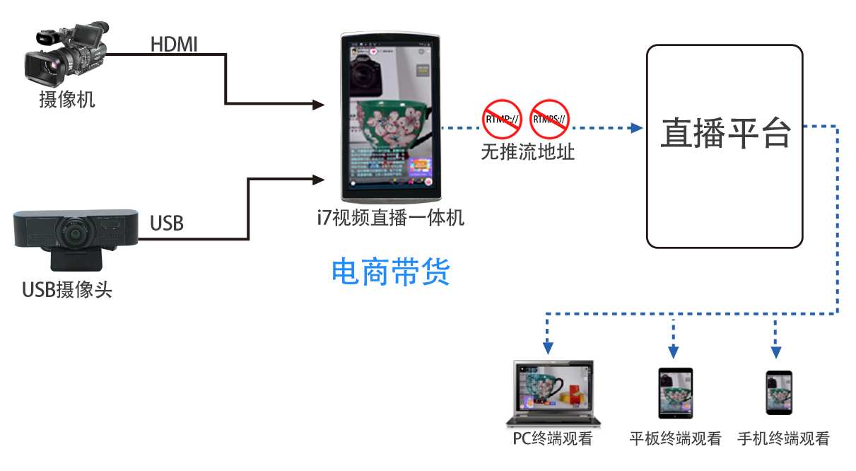 Ti7視頻直播一體機(jī)