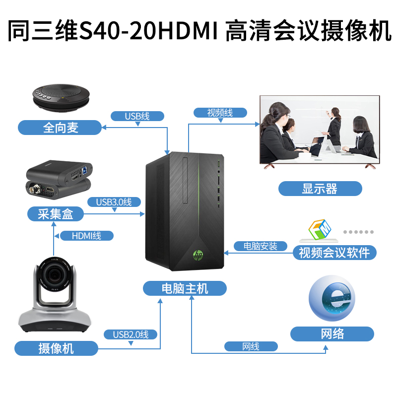 同三維S40-20HDMI高清攝像機(jī)