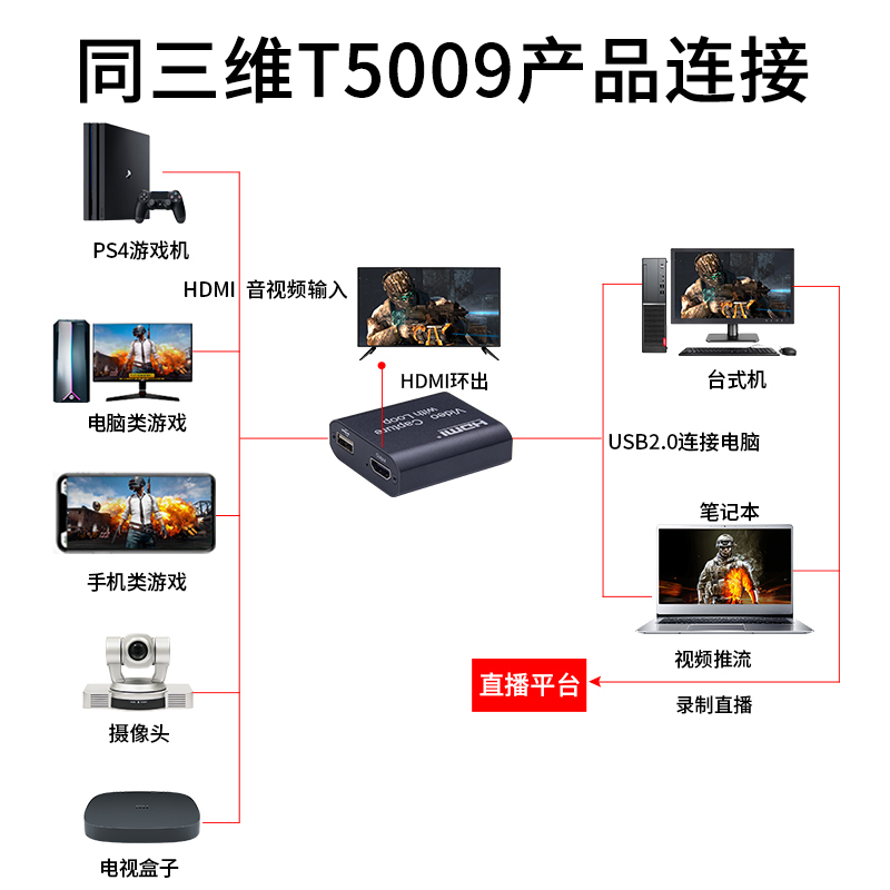 T5009 USB2.0外置采集卡連接圖