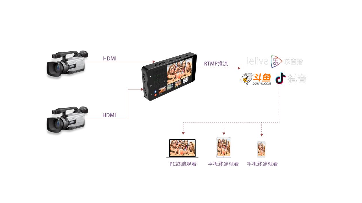 T8300便攜式直播機(jī)應(yīng)用示例1