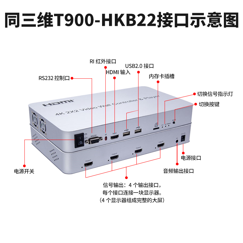 T900-HKB22畫面拼接器HDMI信號4K分辨率2x2帶播放器